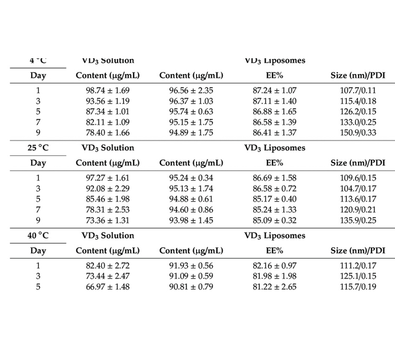 強化された安定性